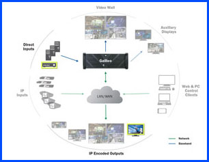 encode non-wall source