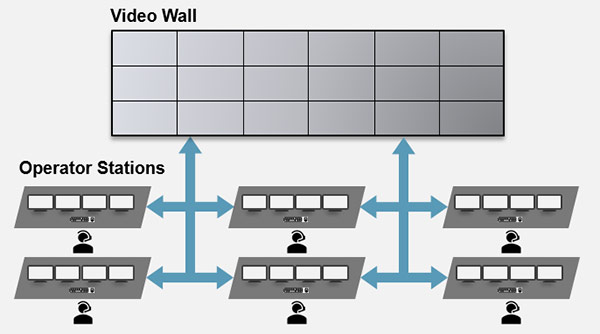 KVM in the control room