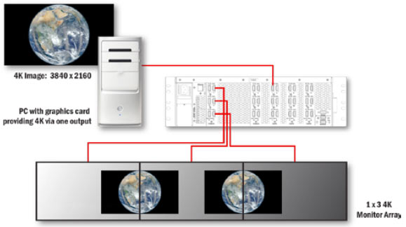 mediawall-v-4k-input-output