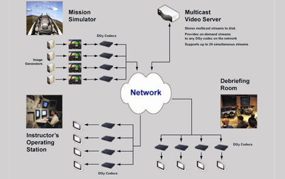 DGy Multicast Video Server