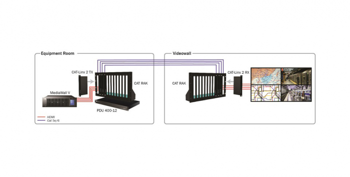 RGB Spectrum Integrated HDBaseT Signal Extension