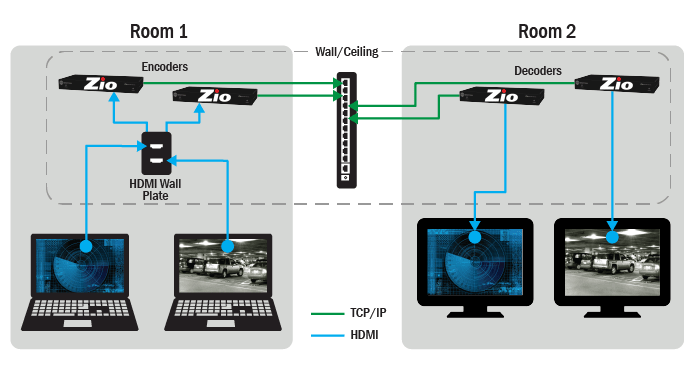 Zio endpoints plenum certified