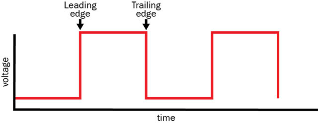 voltage leading edge and trailing edge diagram